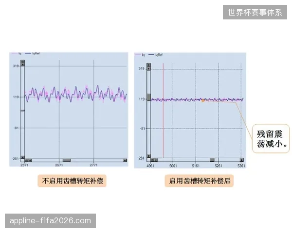 算法驱动的比赛集锦推送未能有效带动官方商城的转化率